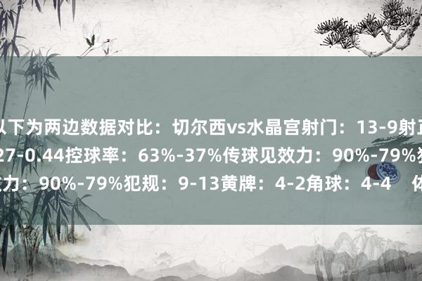 以下为两边数据对比：切尔西vs水晶宫射门：13-9射正：7-3预期进球：2.27-0.44控球率：63%-37%传球见效力：90%-79%犯规：9-13黄牌：4-2角球：4-4    体育最新信息