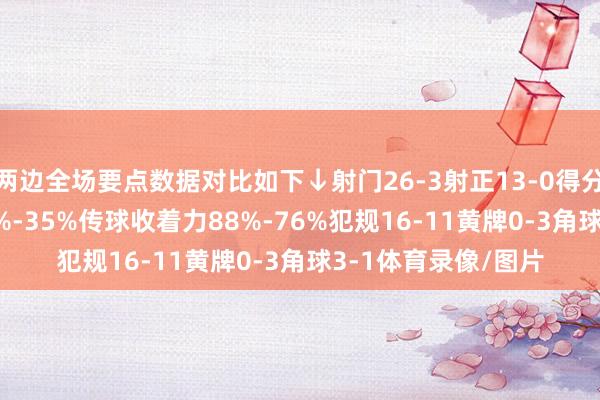 两边全场要点数据对比如下↓射门26-3射正13-0得分契机7-0控球率65%-35%传球收着力88%-76%犯规16-11黄牌0-3角球3-1体育录像/图片